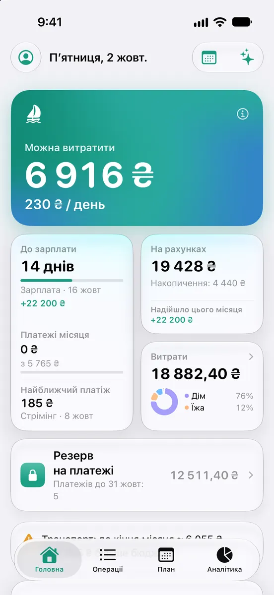 Головний екран Afloat: $576 можна витратити, $19 на день, 14 днів до зарплати