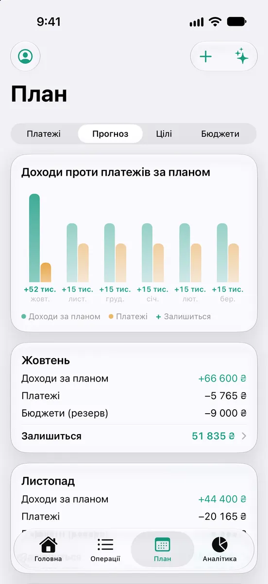 Прогноз: заплановані доходи й платежі за місяцями